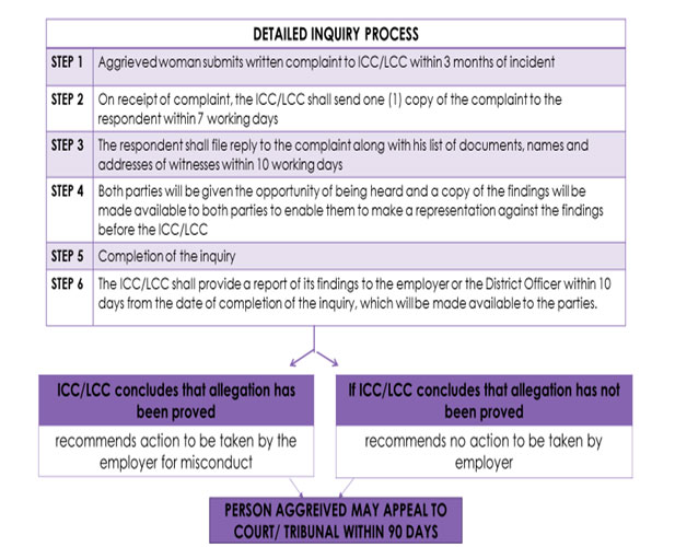 Reliance Animation Academy Privacy Policy - Complaint Process